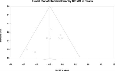 Effects of exercise on body mass index and waist circumference of individuals with intellectual and developmental disabilities: a systematic review with meta-analysis